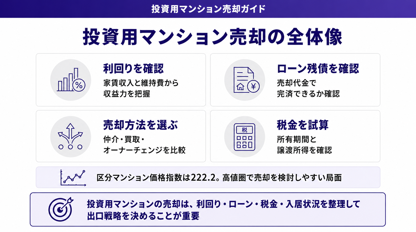 投資用マンション売却の全体像