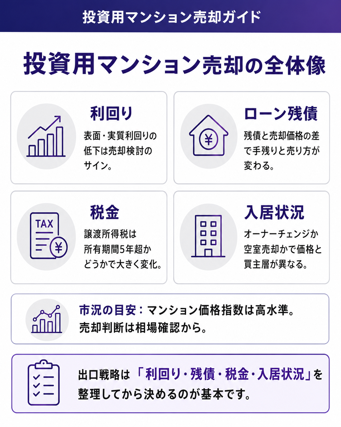 投資用マンション売却の全体像