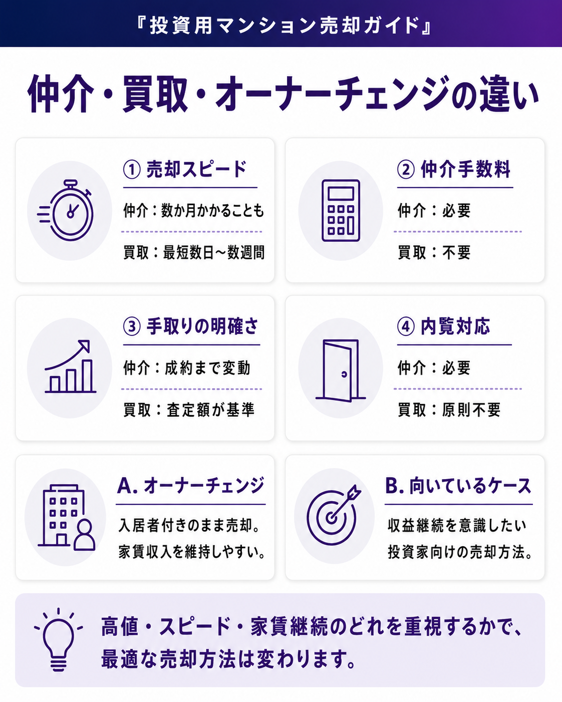 仲介・買取・オーナーチェンジの違い
