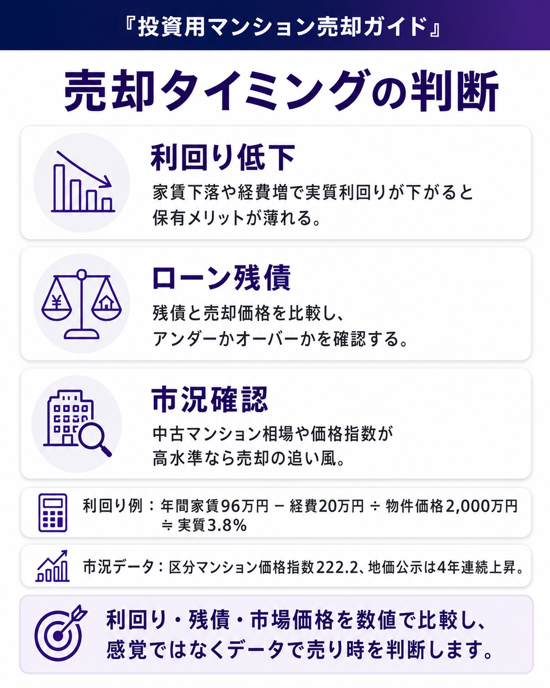 売却タイミングの判断