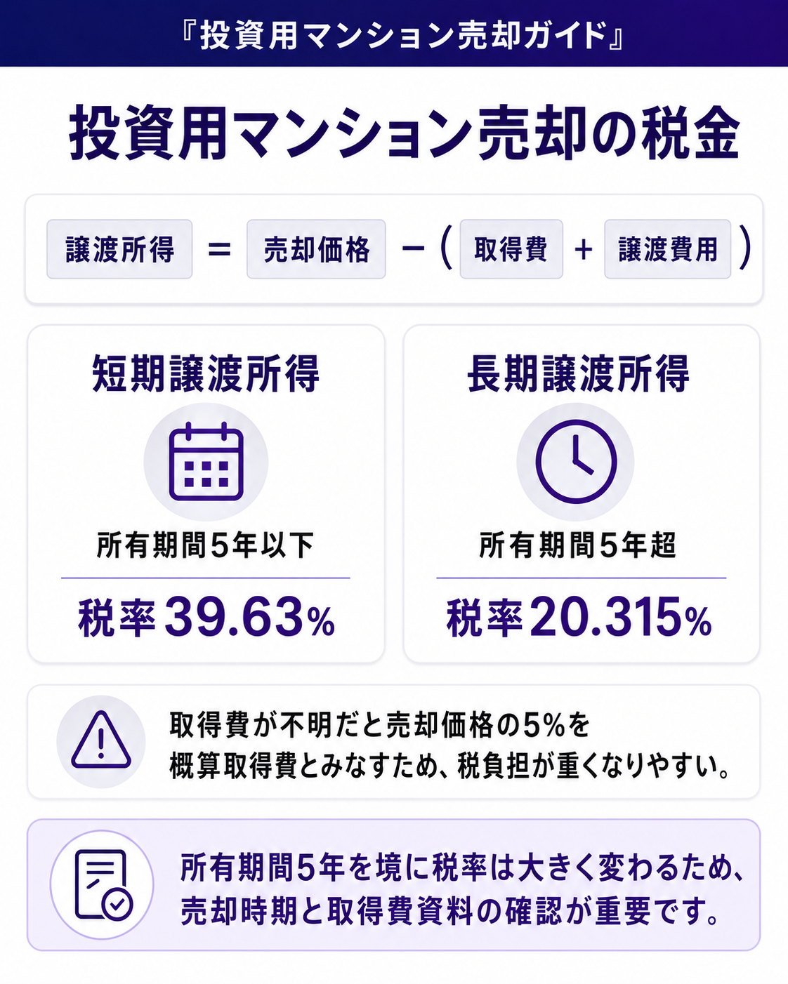 投資用マンション売却の税金