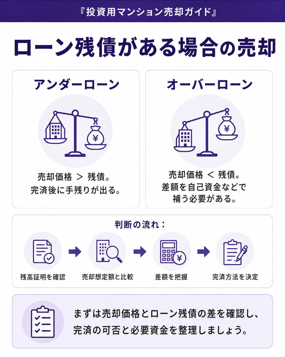 ローン残債がある場合の売却