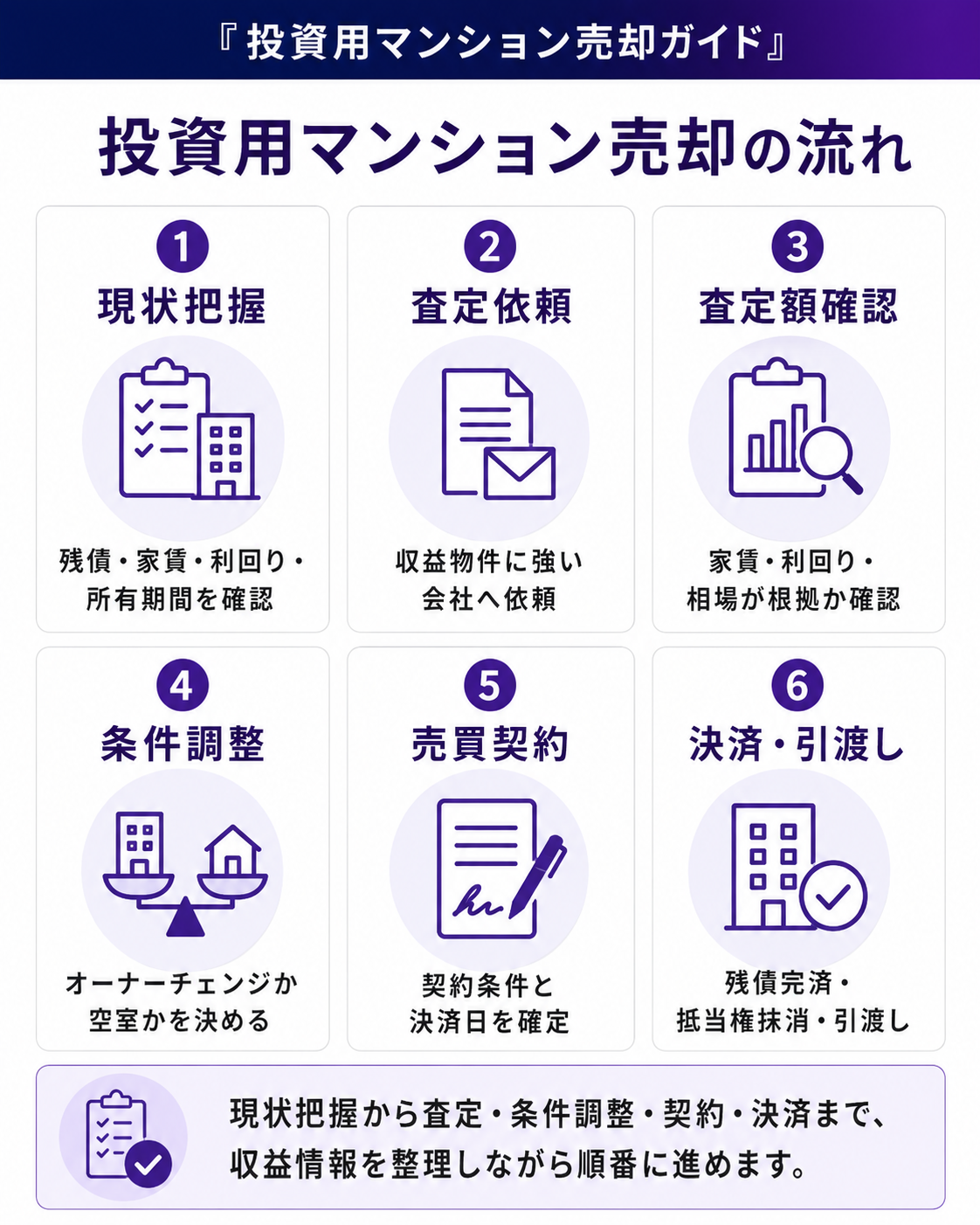 投資用マンション売却の流れ
