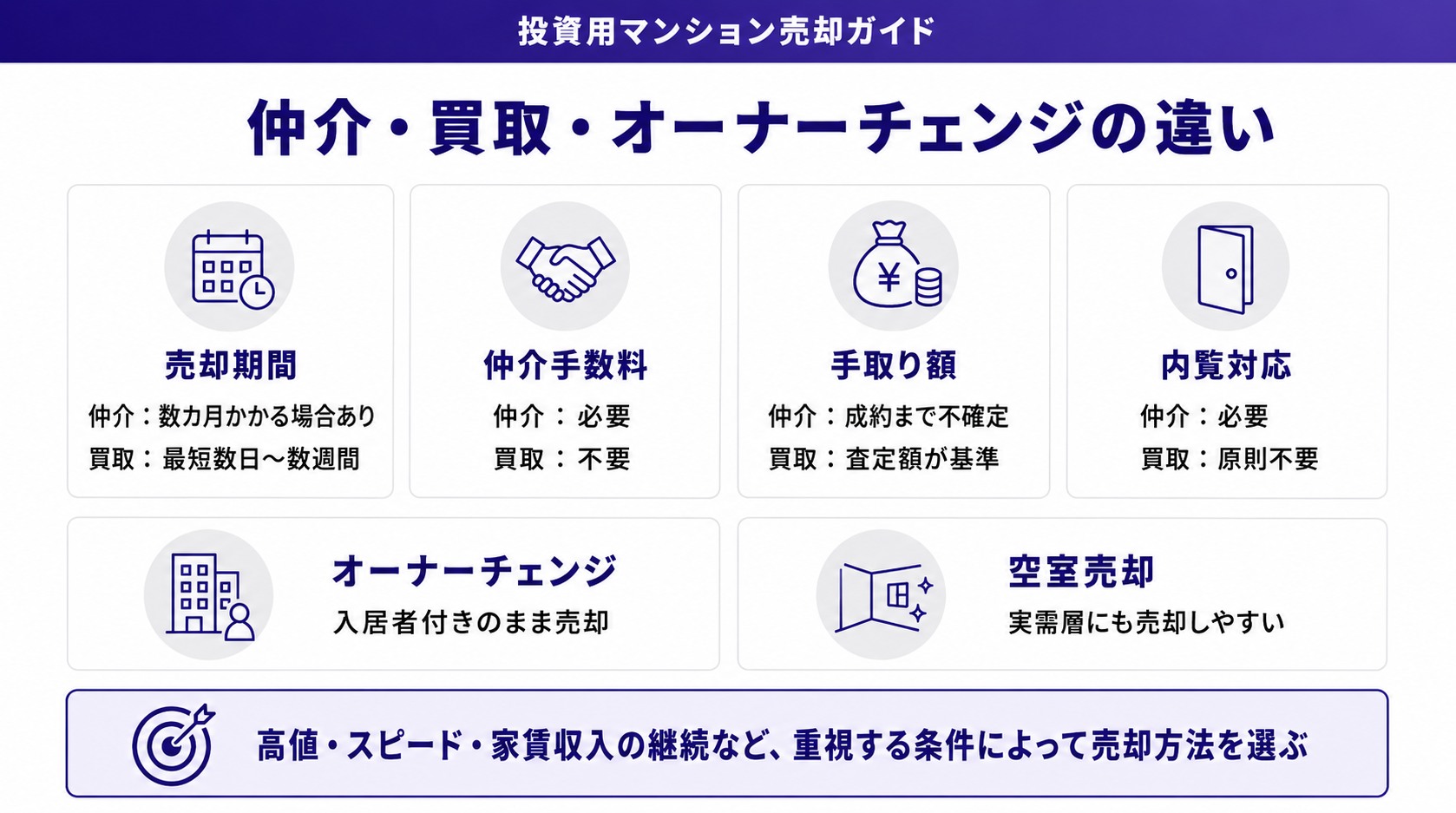 仲介・買取・オーナーチェンジの違い