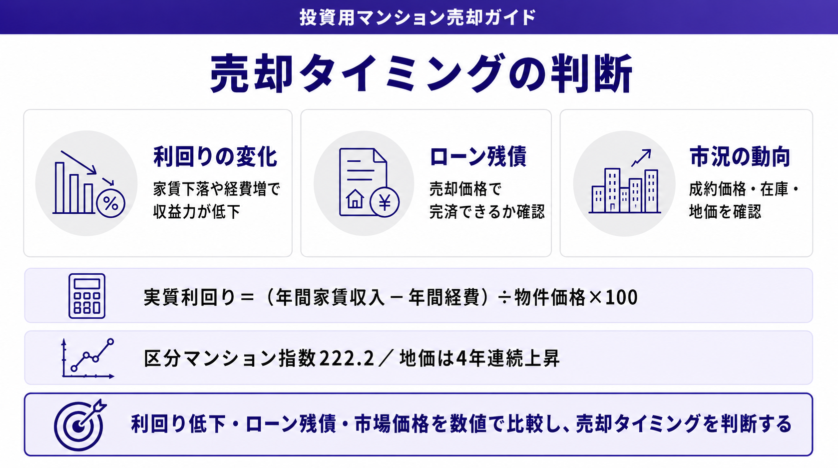 売却タイミングの判断