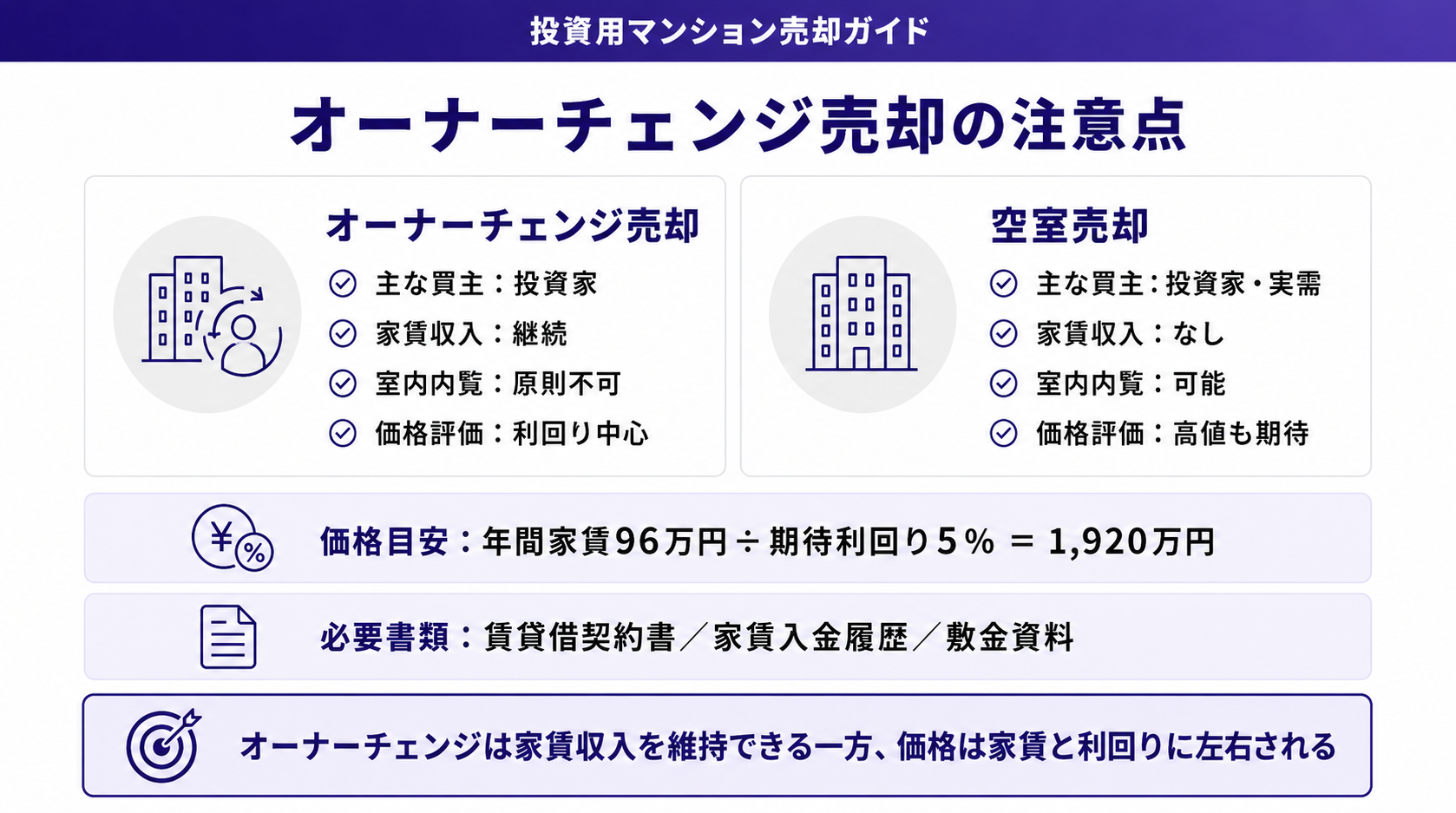 オーナーチェンジ売却の注意点