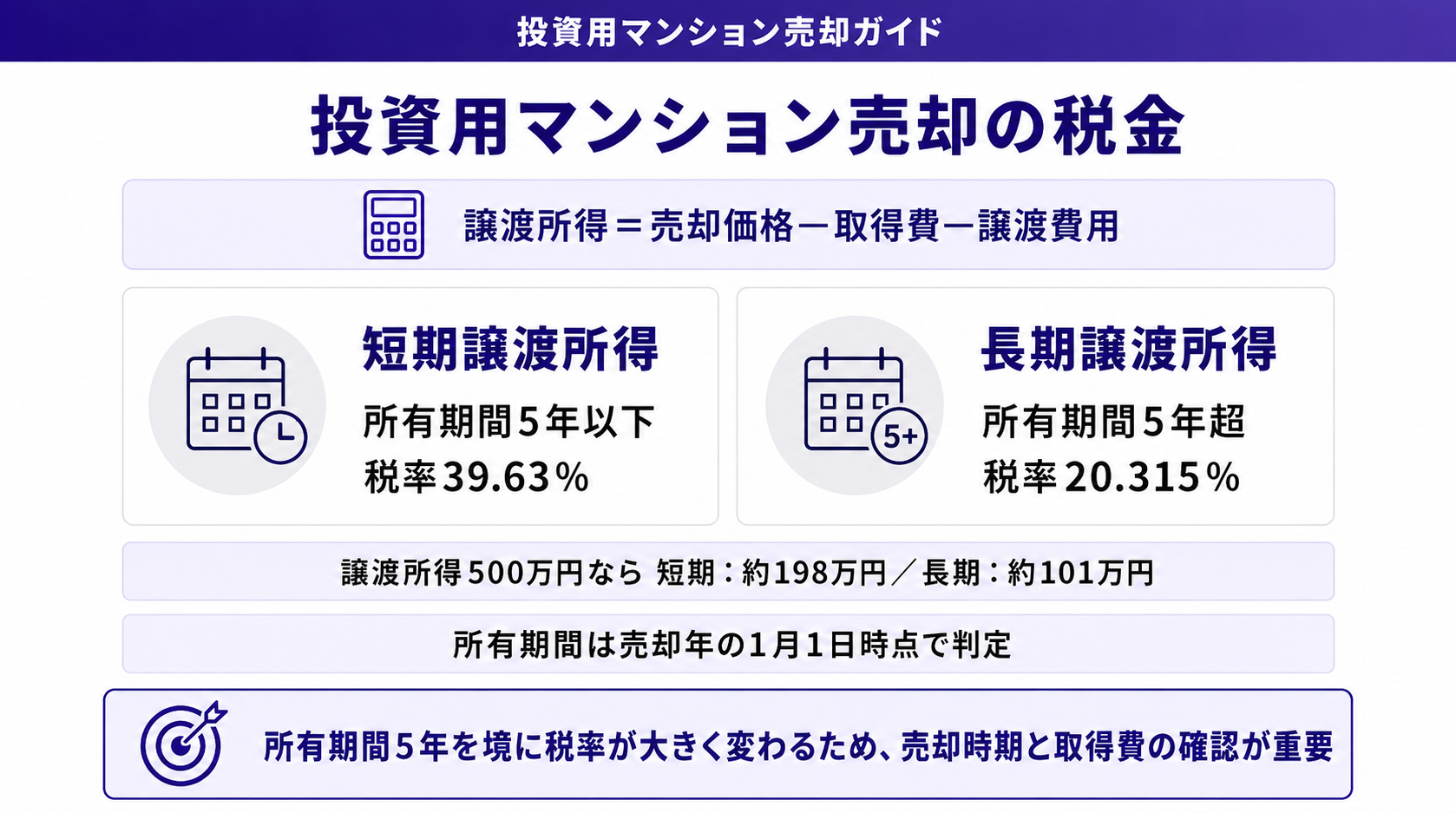 投資用マンション売却の税金