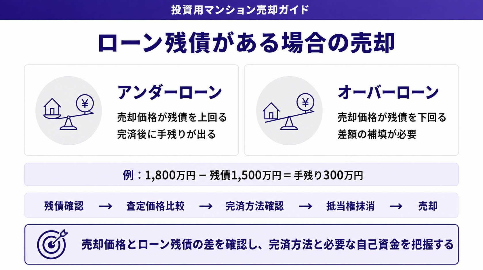 ローン残債がある場合の売却