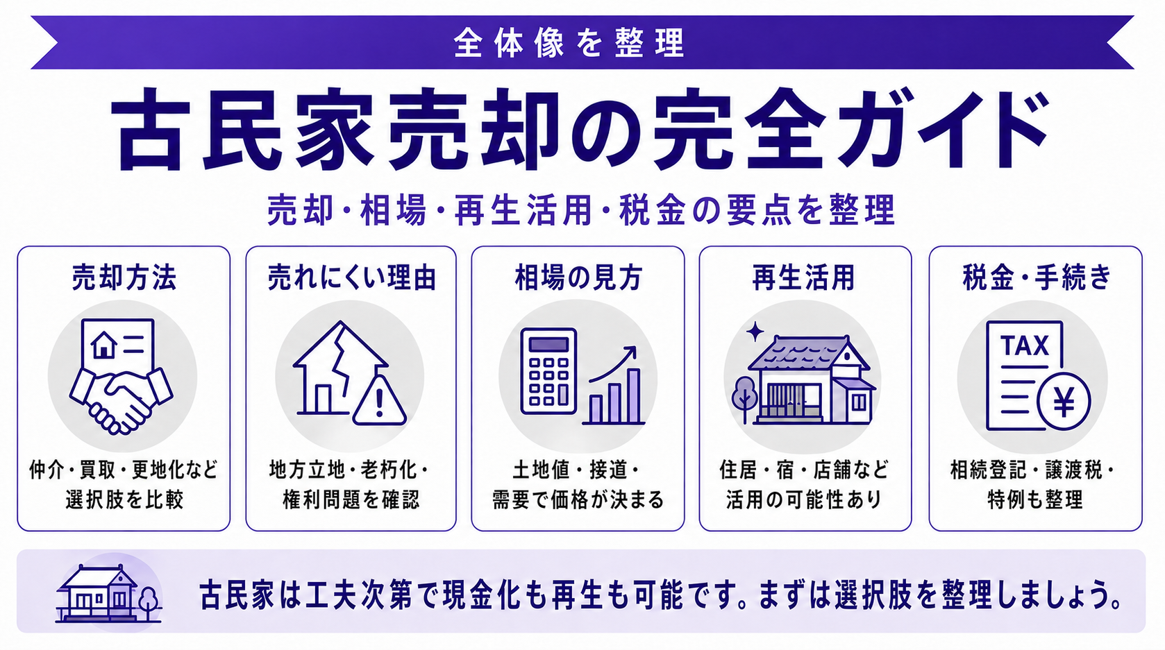 古民家を売却する方法