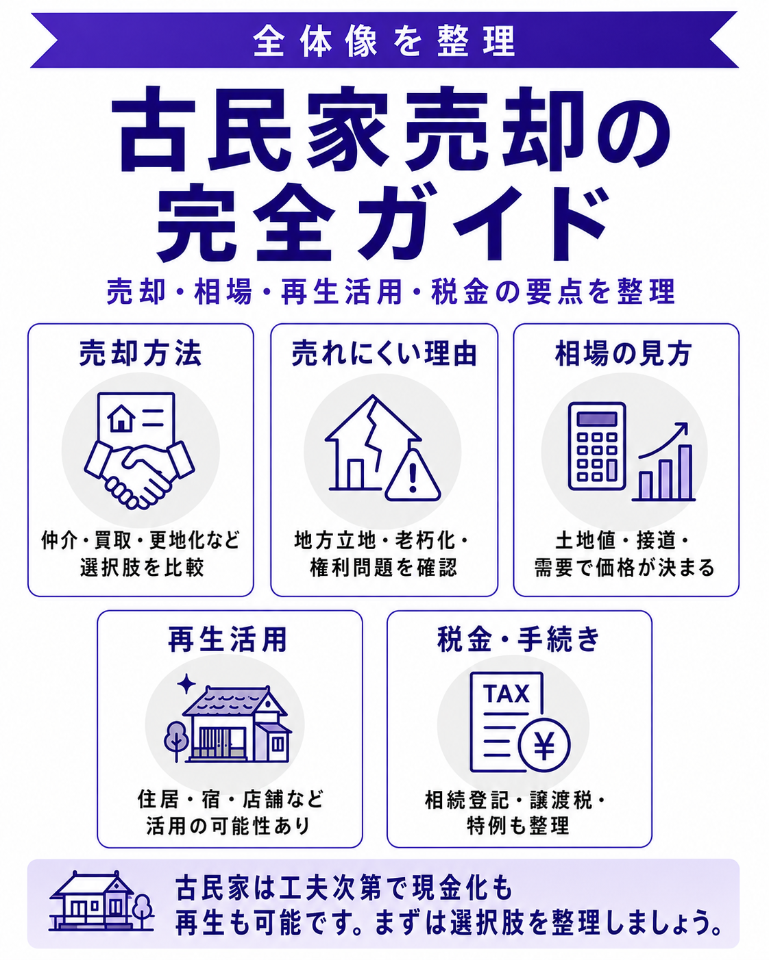 古民家を売却する方法