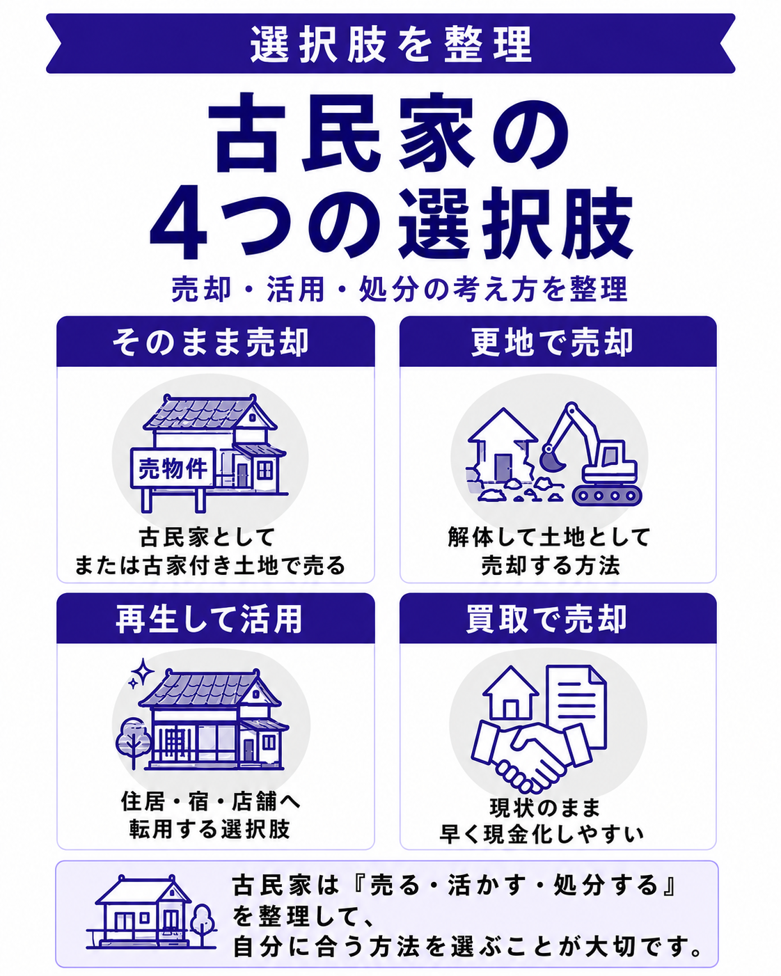 古民家は売れるのか|売却・活用・処分の選択肢を整理