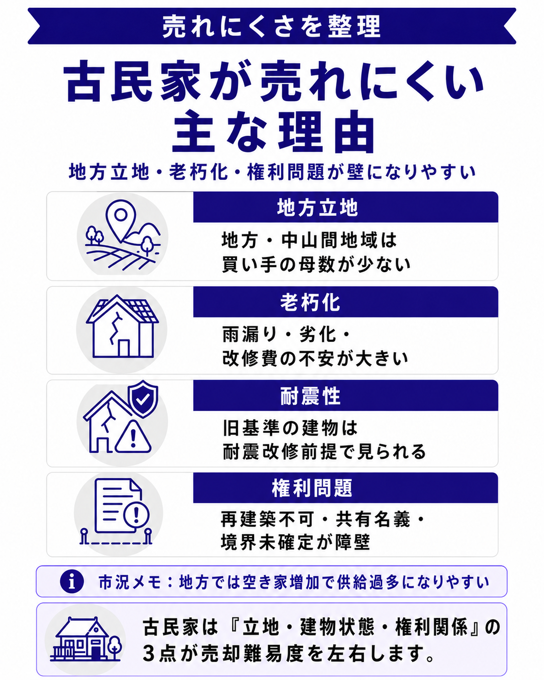 古民家が売れにくい理由