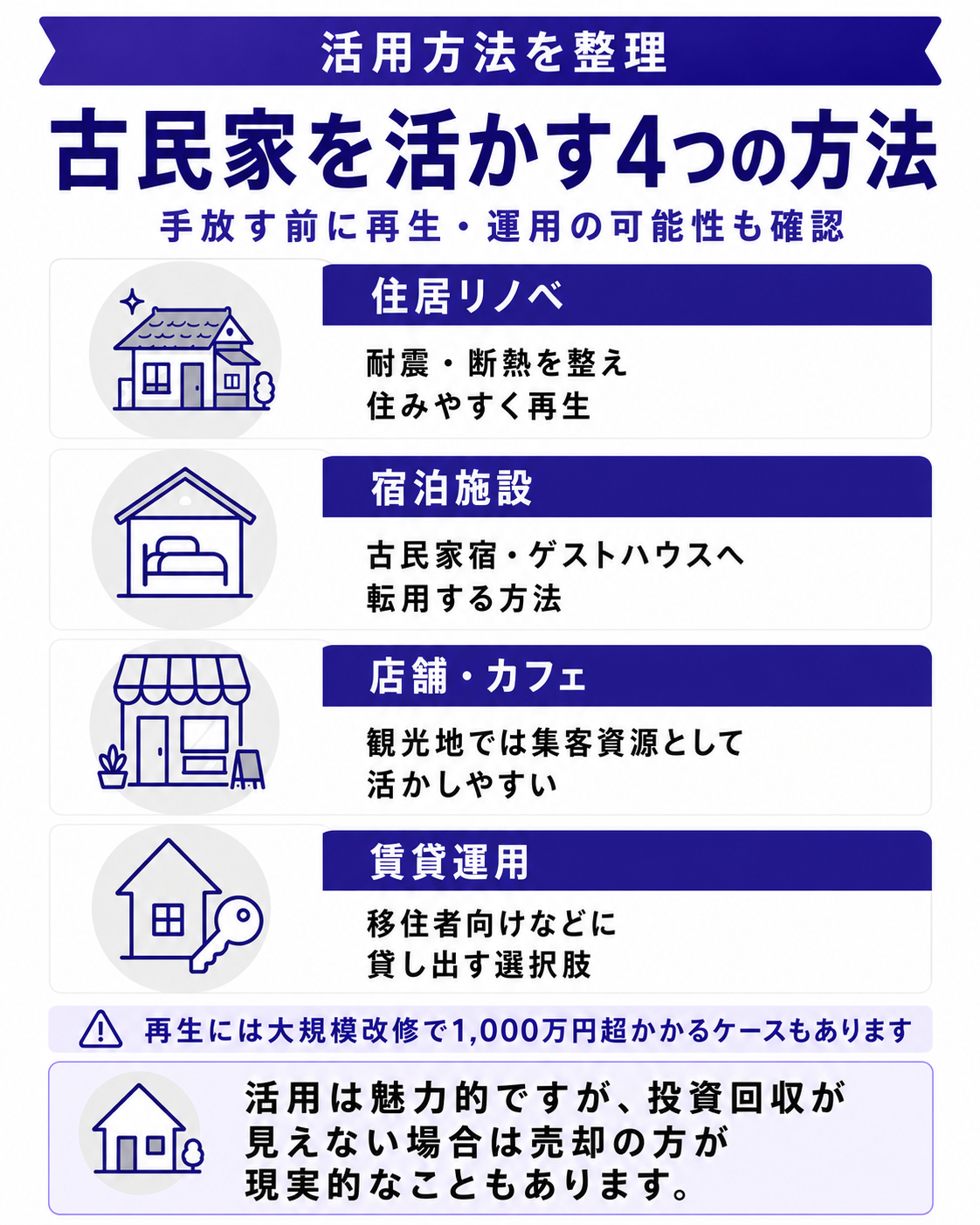 再生・リノベ・活用の選択肢
