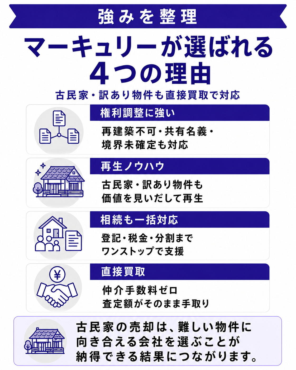 株式会社マーキュリーが選ばれる4つの理由