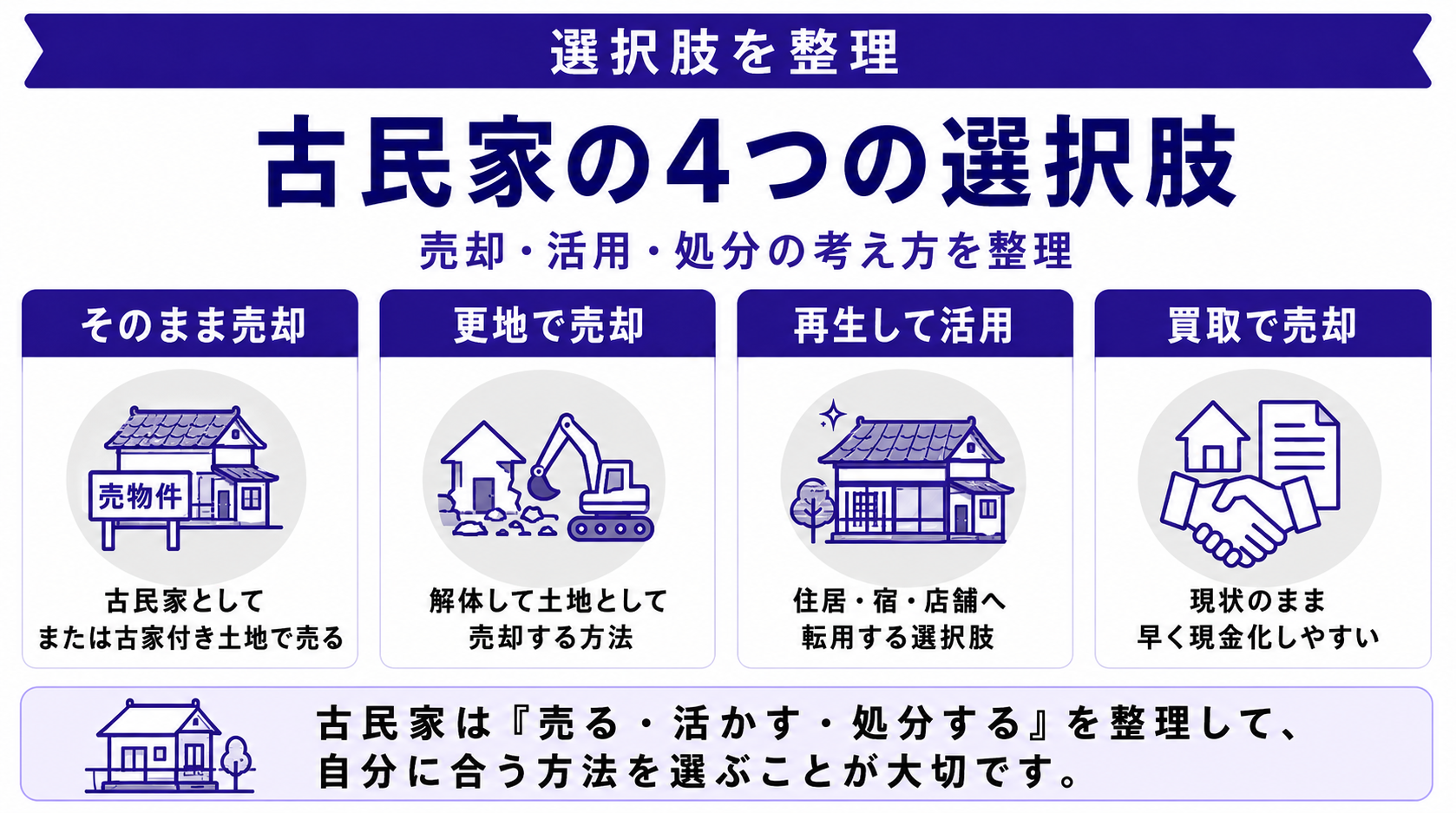 古民家は売れるのか|売却・活用・処分の選択肢を整理