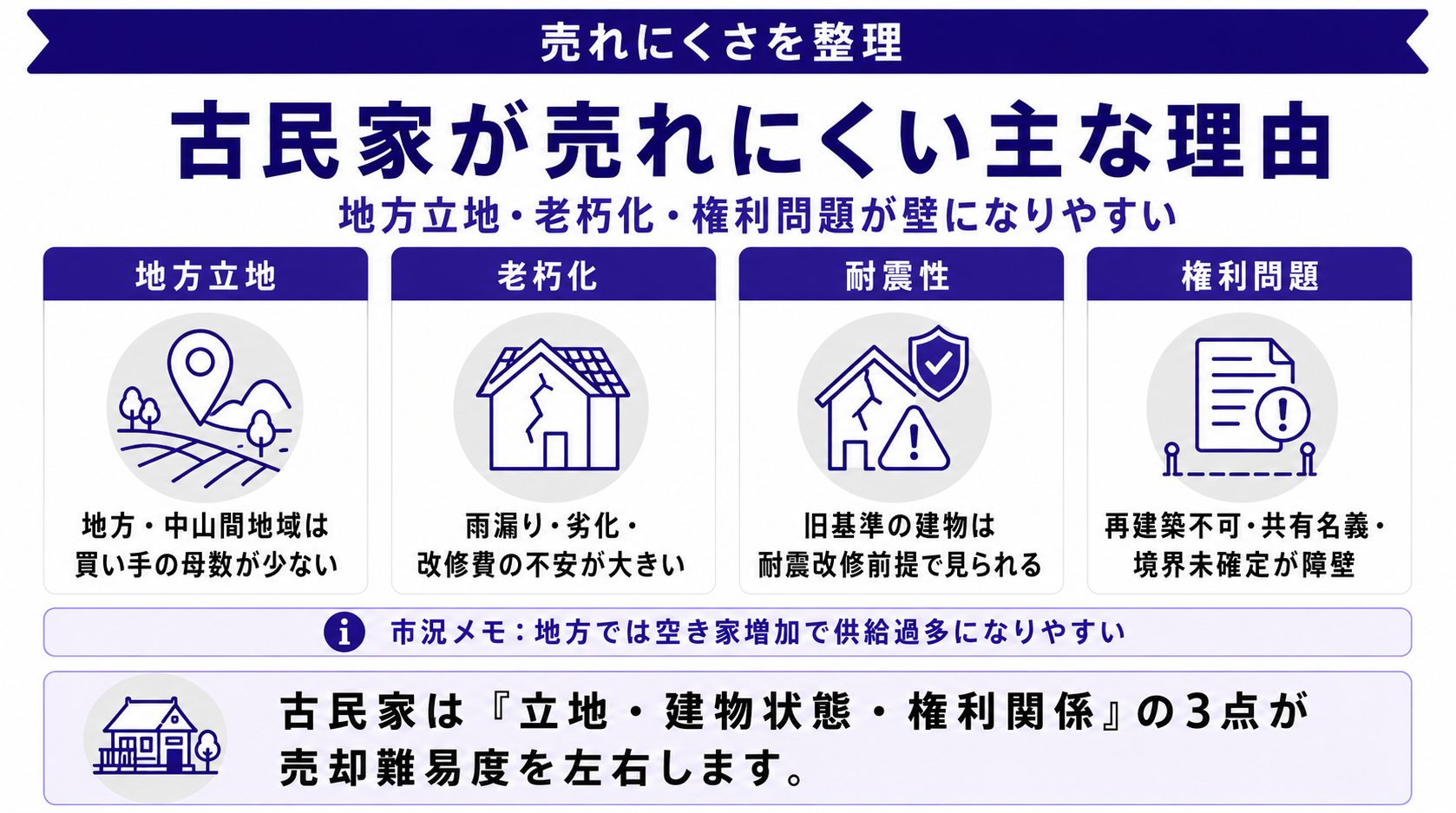 古民家が売れにくい理由