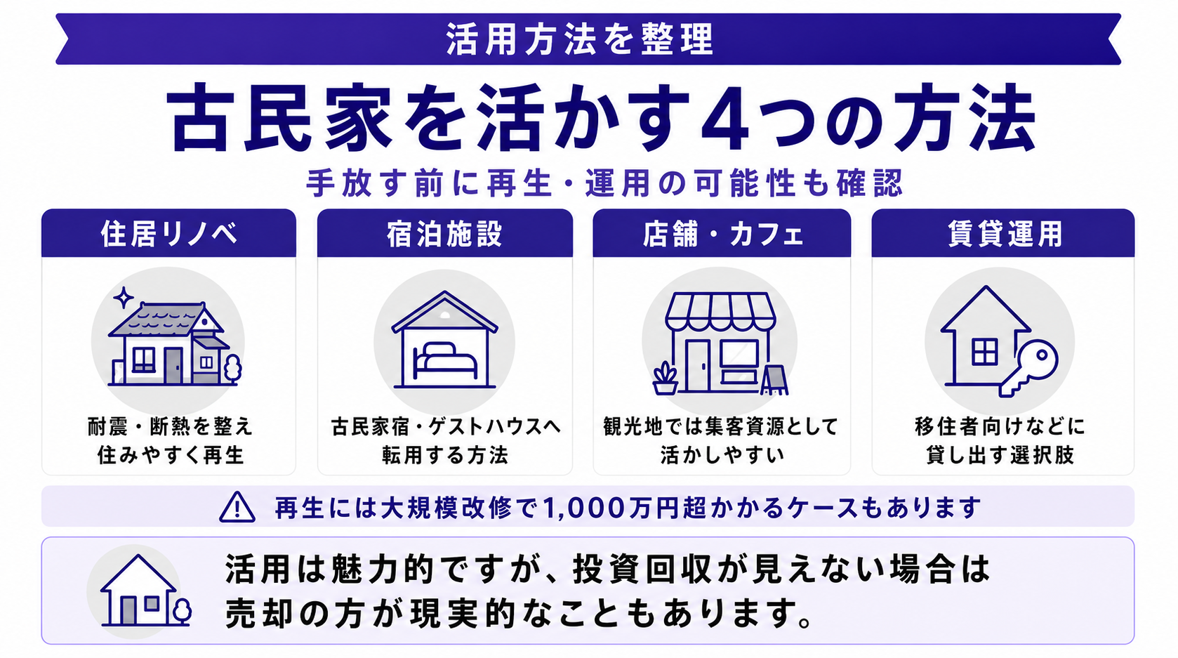 再生・リノベ・活用の選択肢