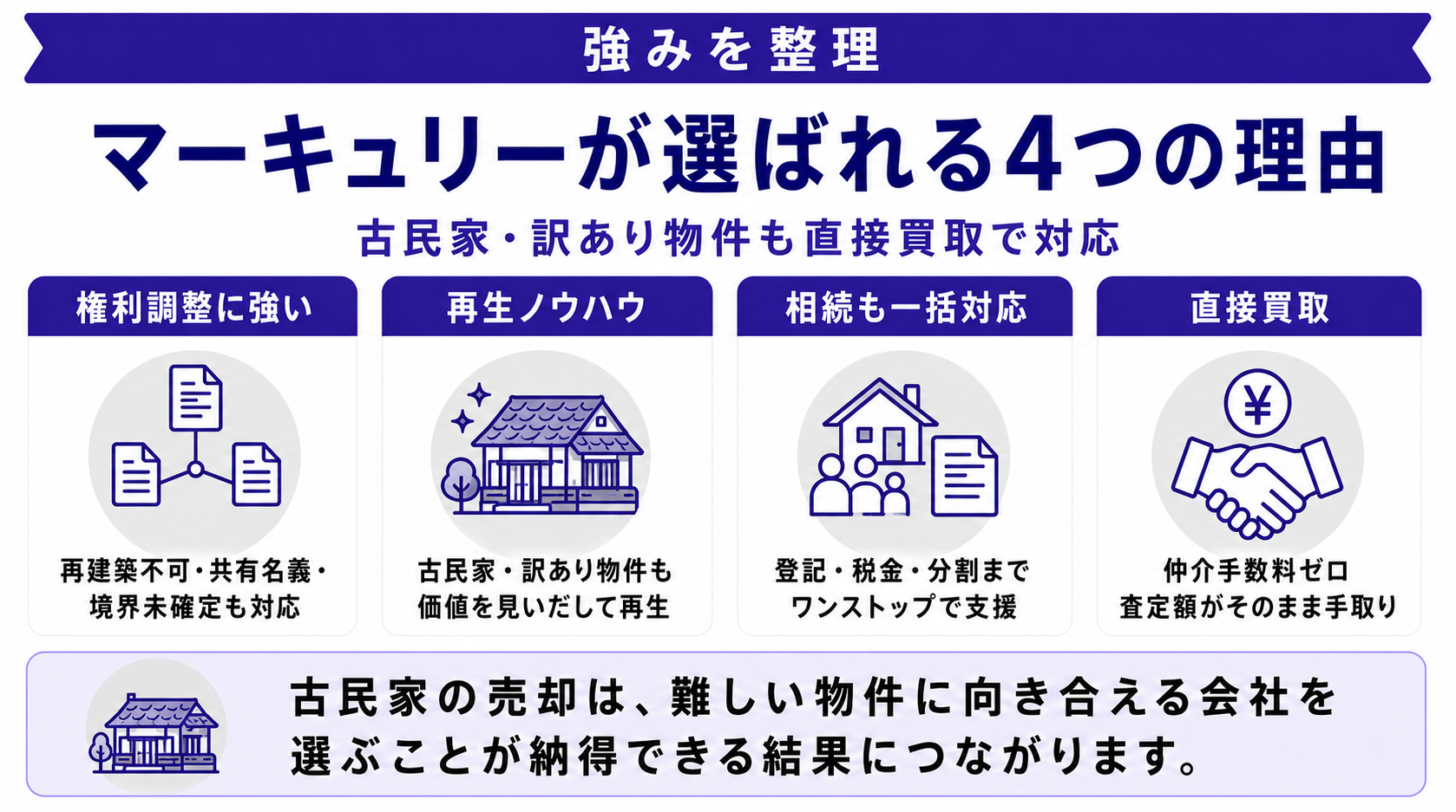 株式会社マーキュリーが選ばれる4つの理由