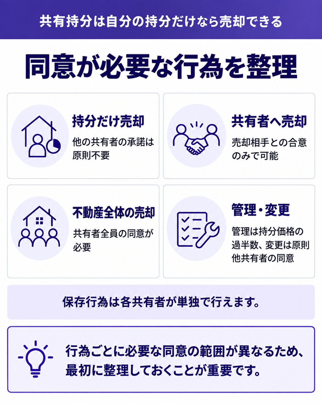 同意が必要な行為を整理