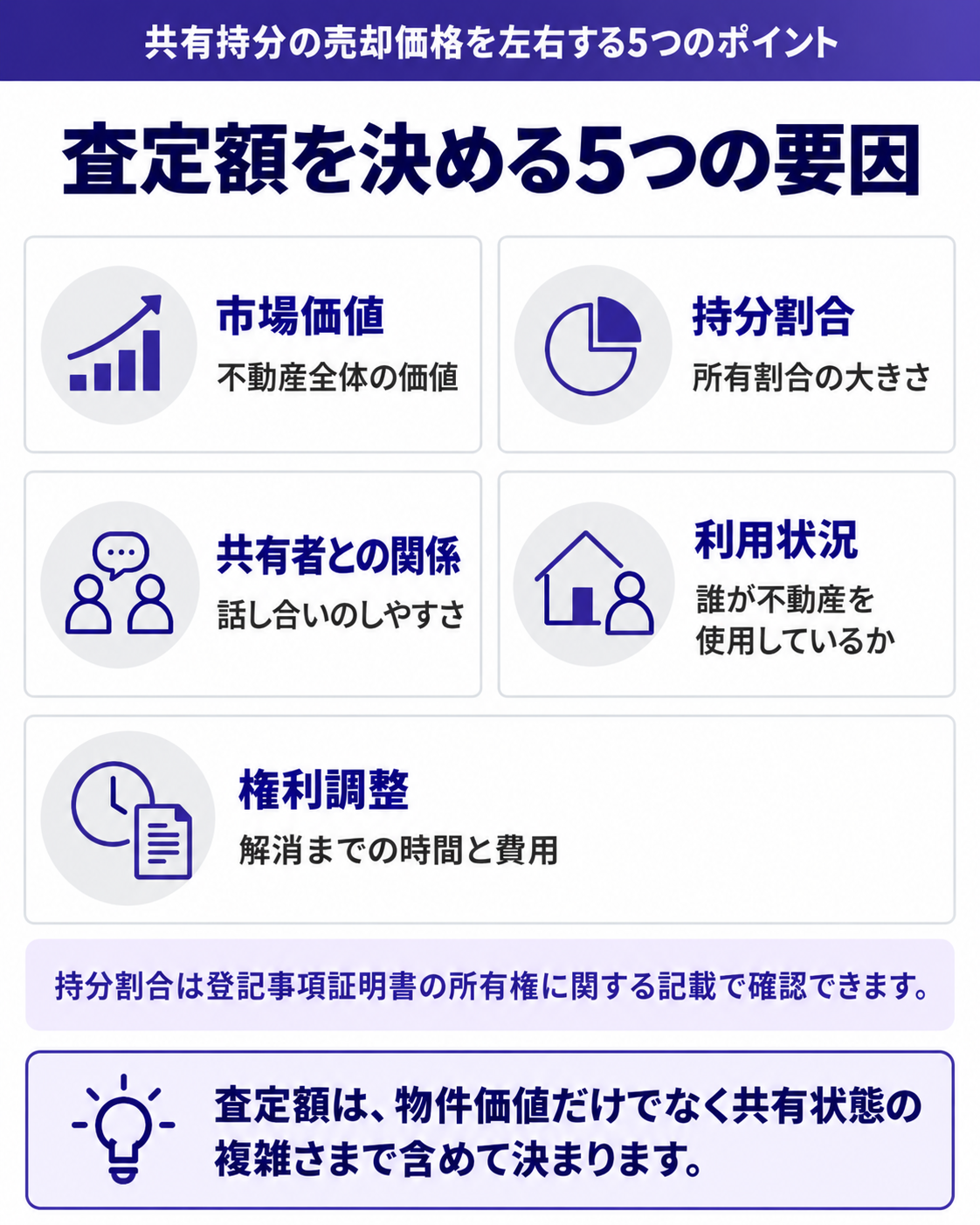 査定額を決める5つの要因