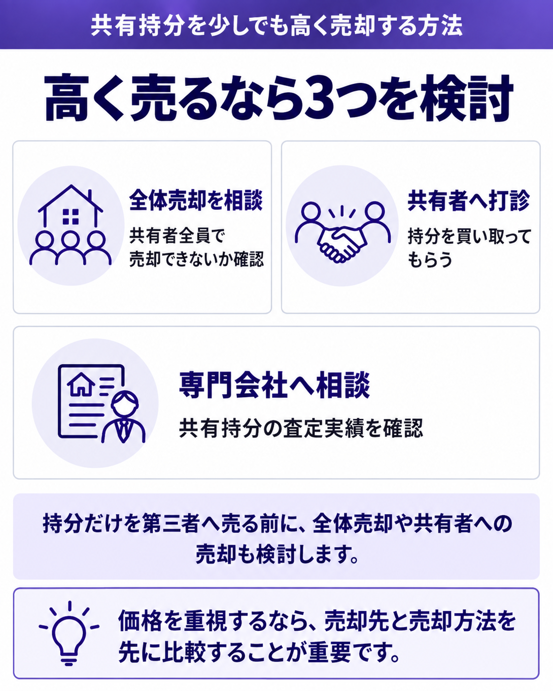 高く売るなら3つを検討