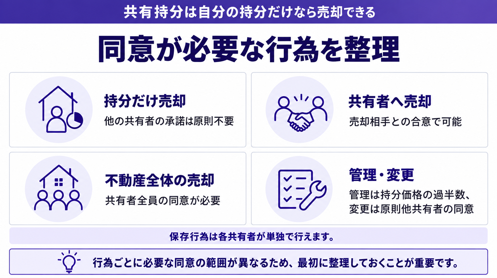 同意が必要な行為を整理
