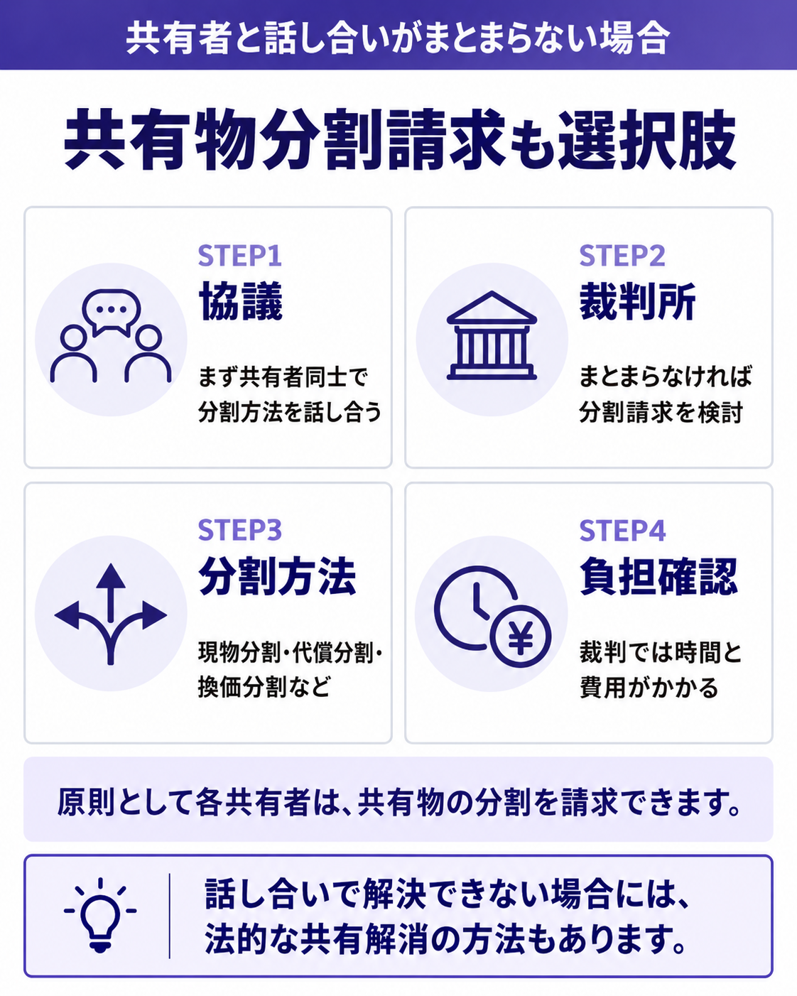 共有物分割請求も選択肢