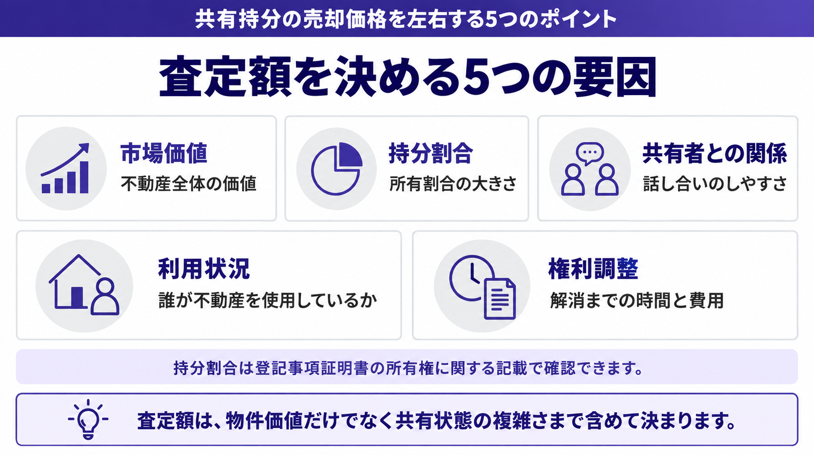 査定額を決める5つの要因