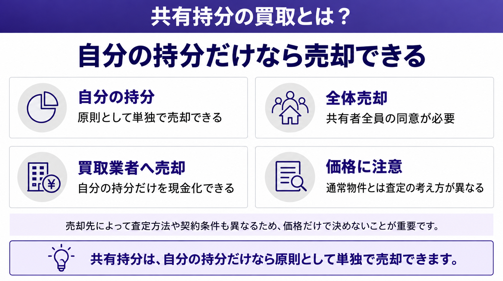 自分の持分だけなら売却できる