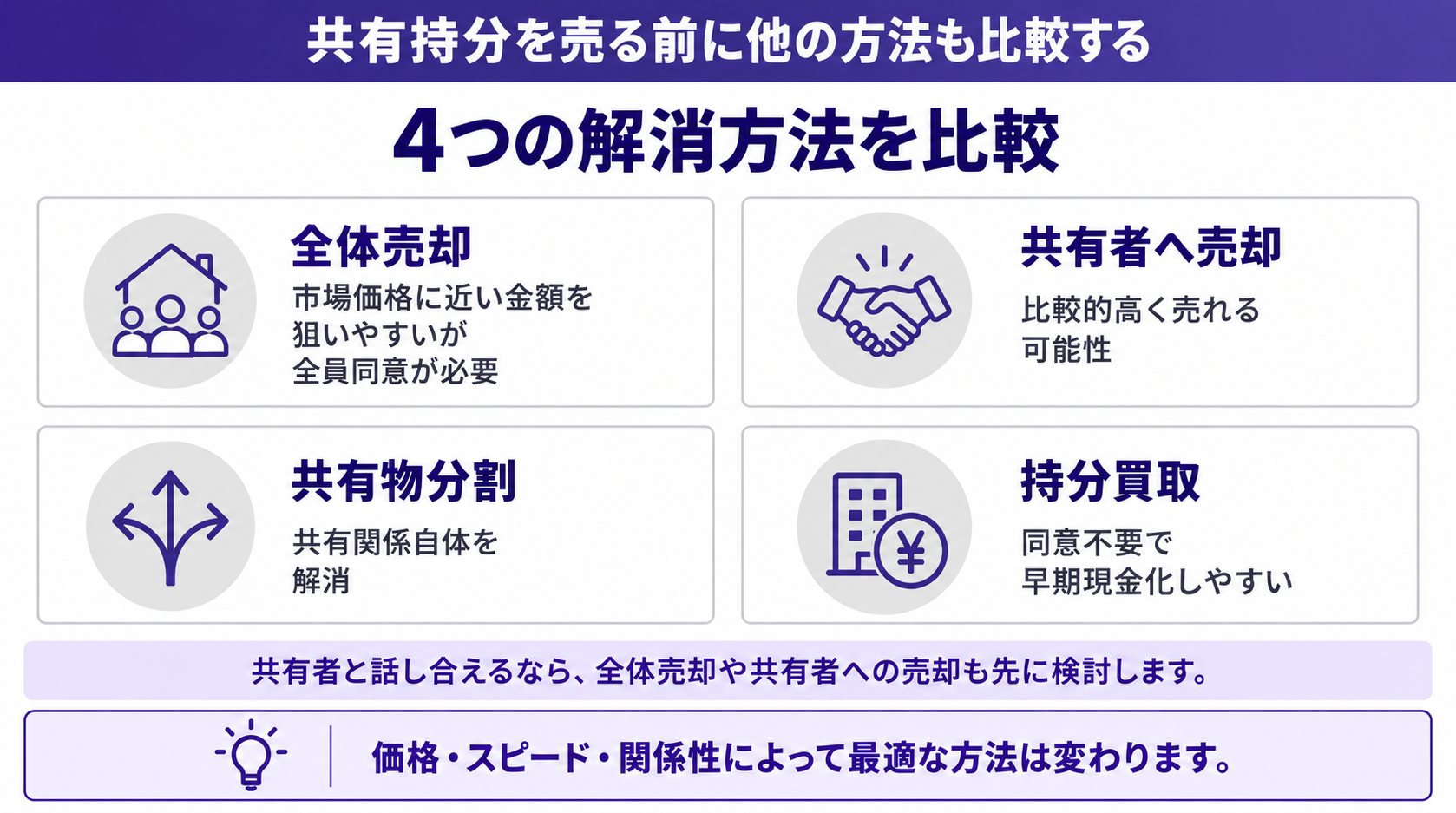 4つの解消方法を比較