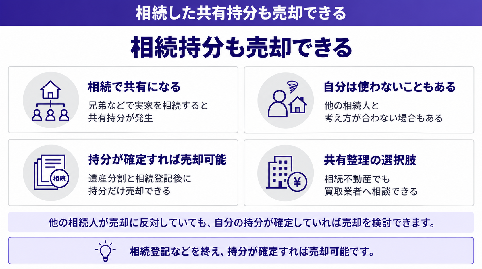 相続持分も売却できる