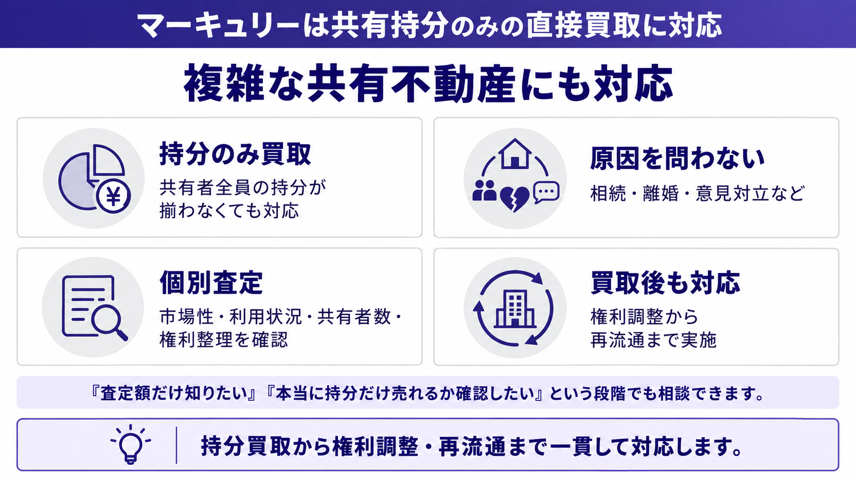 複雑な共有不動産にも対応