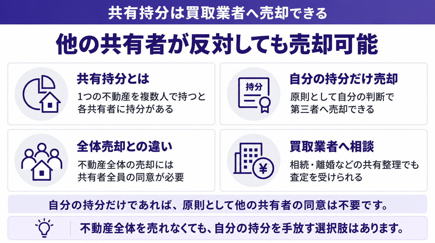 他の共有者が反対しても売却可能