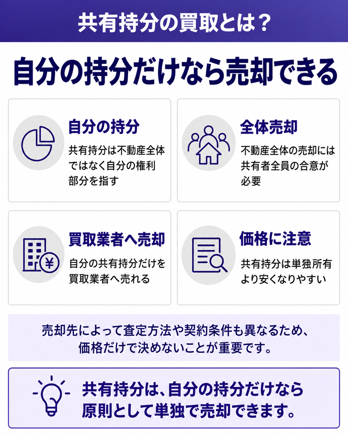 自分の持分だけなら売却できる