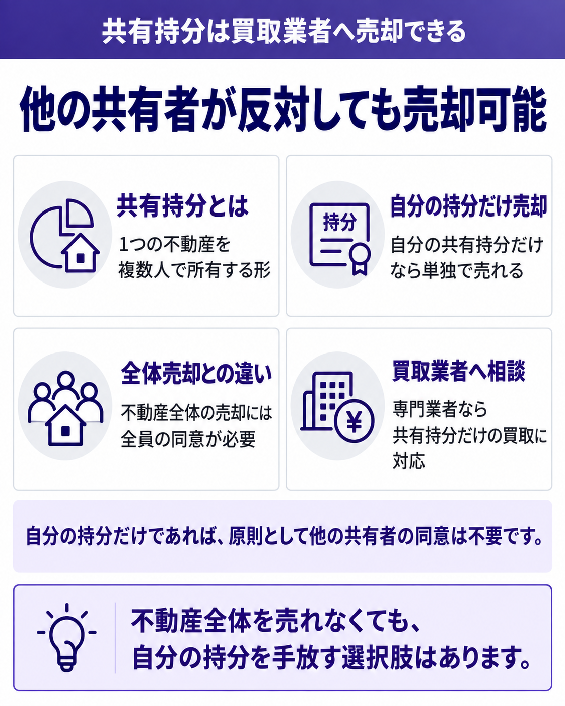 他の共有者が反対しても売却可能