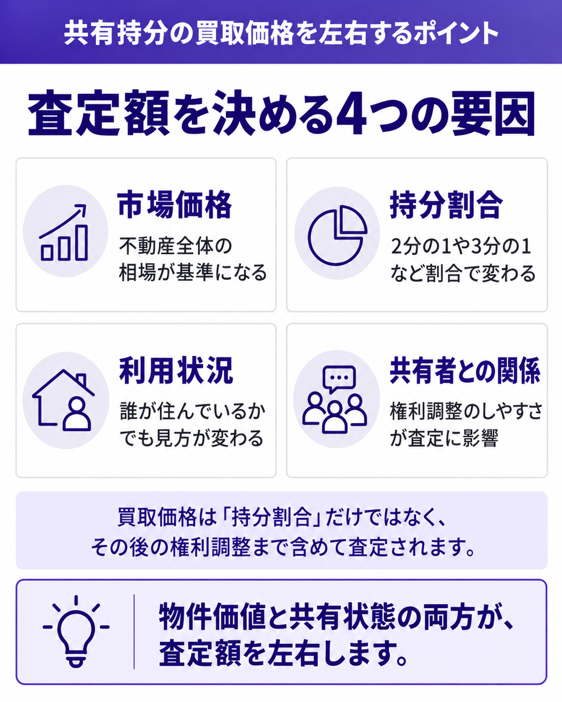 査定額を決める4つの要因