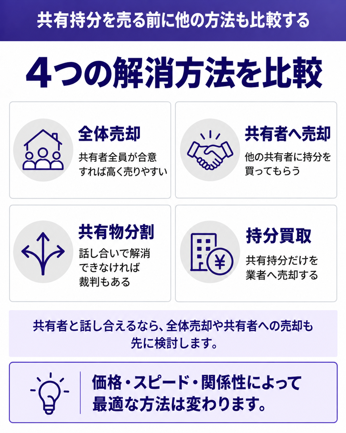 4つの解消方法を比較