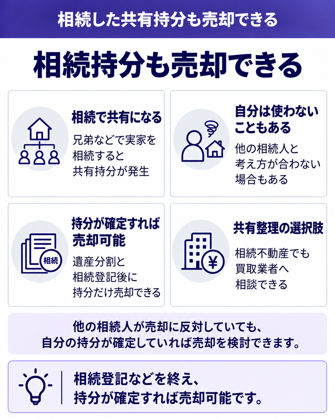 相続持分も売却できる