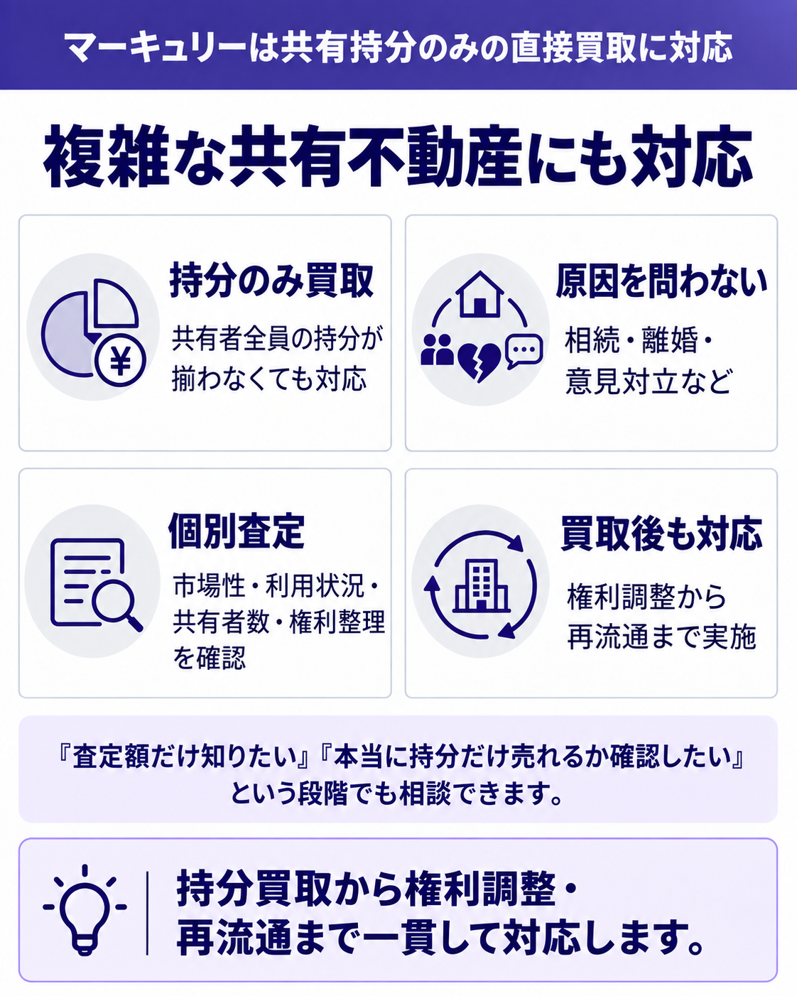複雑な共有不動産にも対応