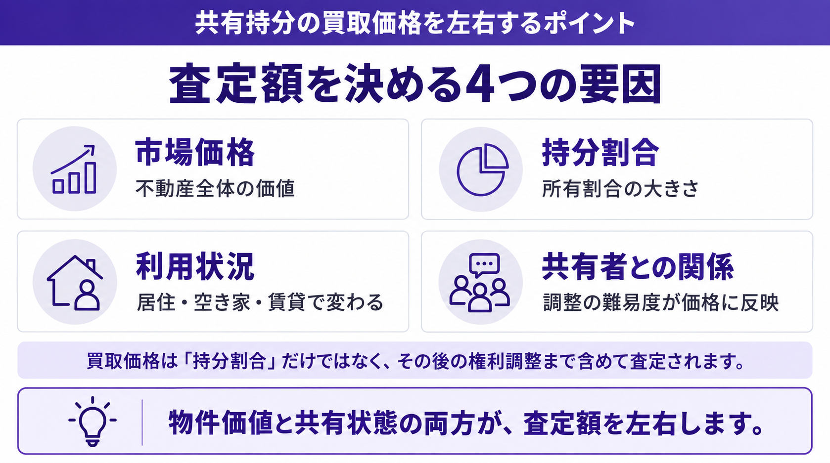 査定額を決める4つの要因