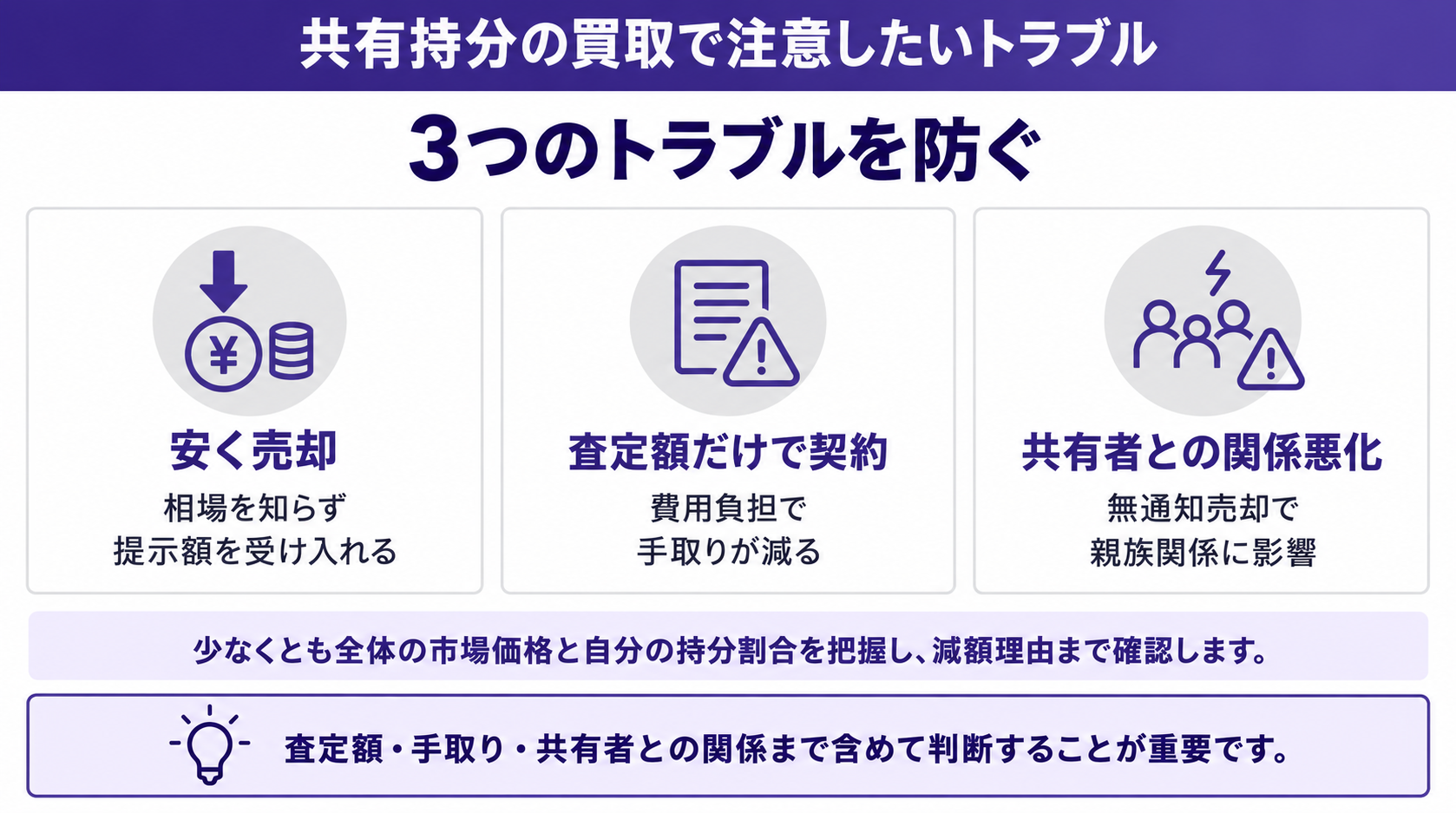 3つのトラブルを防ぐ