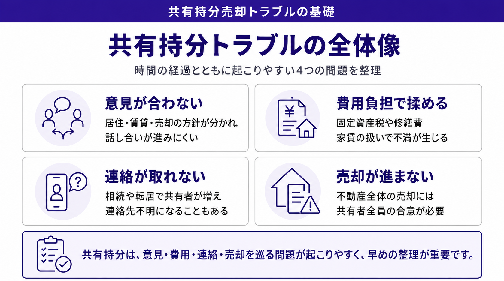 共有持分トラブルの全体像