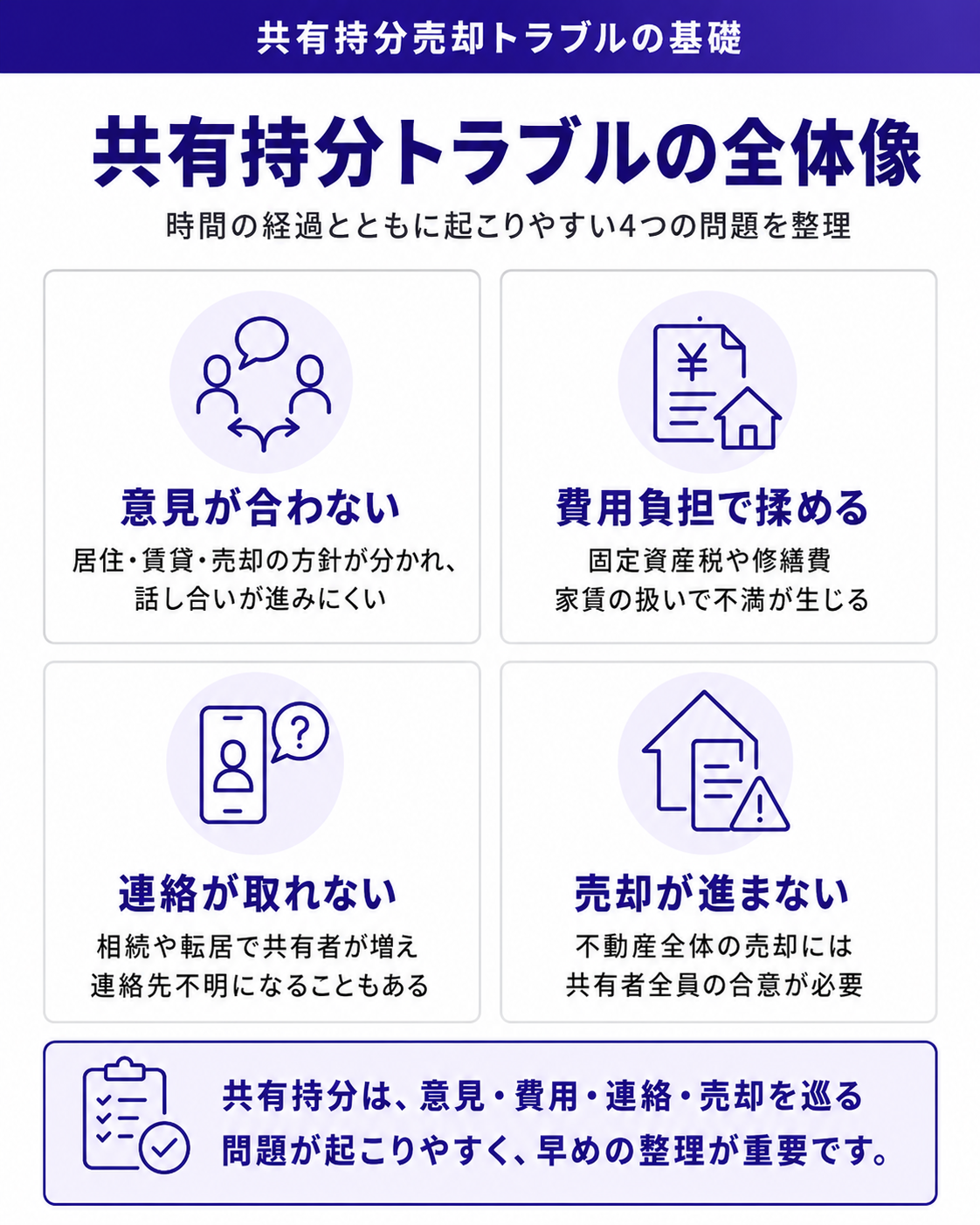 共有持分トラブルの全体像
