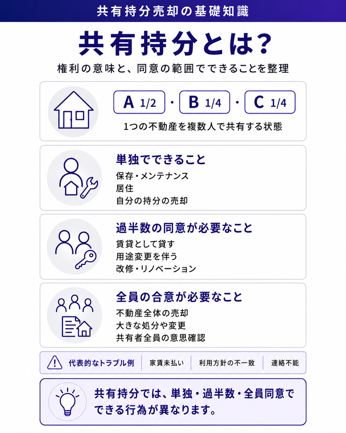 共有持分とは?