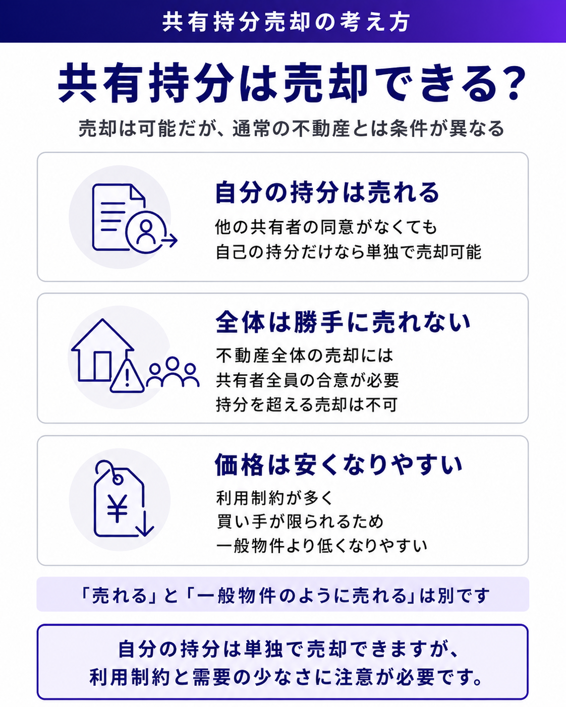 共有持分は売却できる?