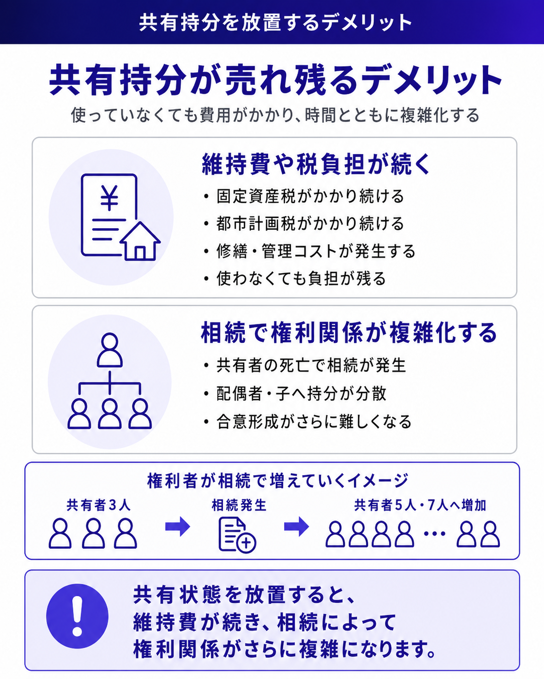 共有持分が売れ残るデメリット