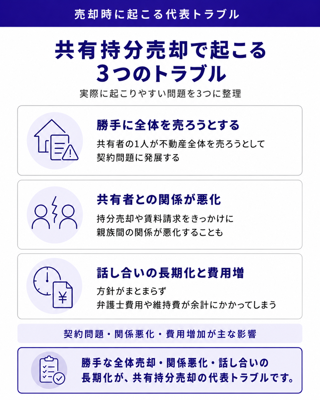 共有持分売却で起こる3つのトラブル