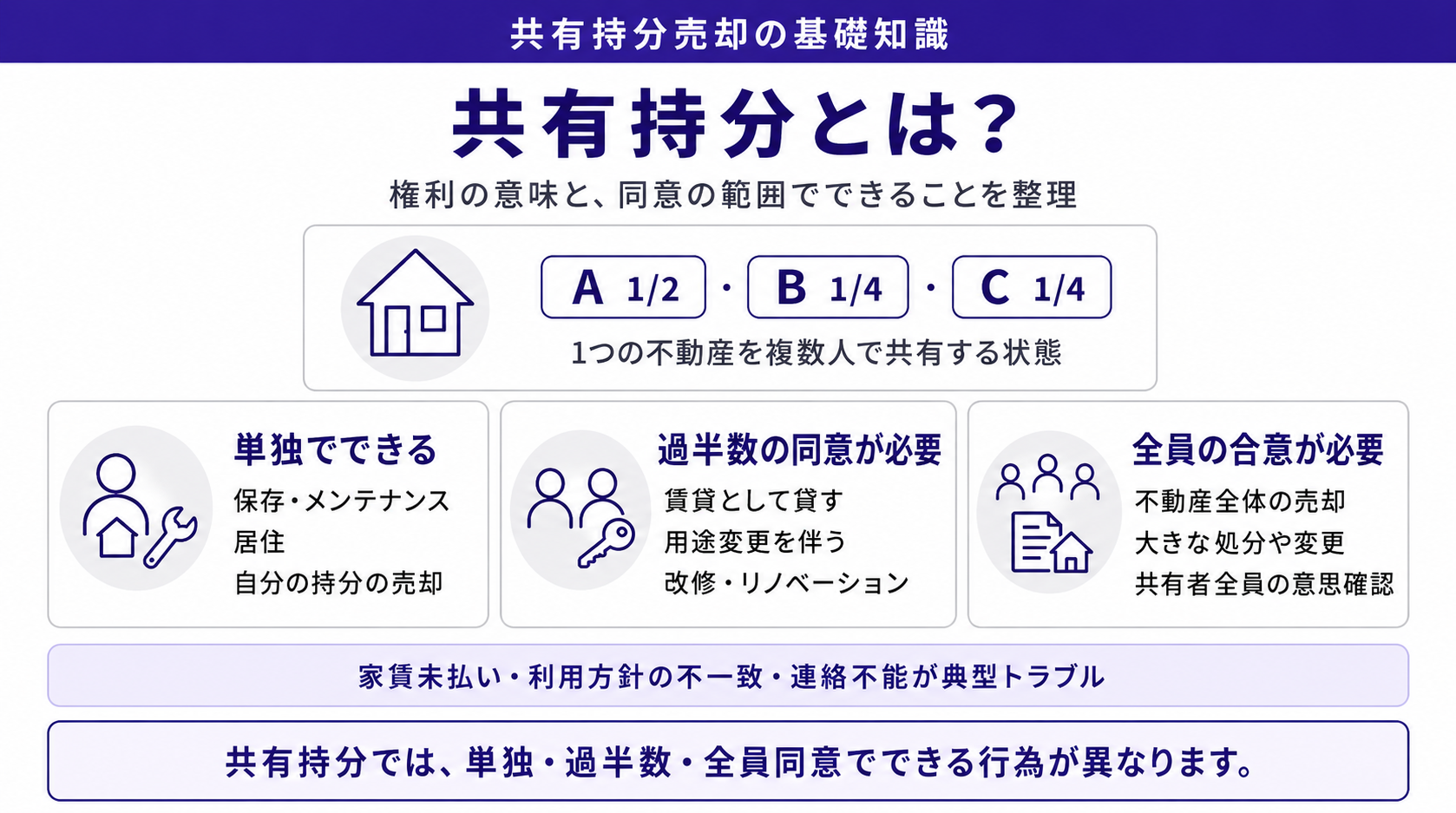 共有持分とは?