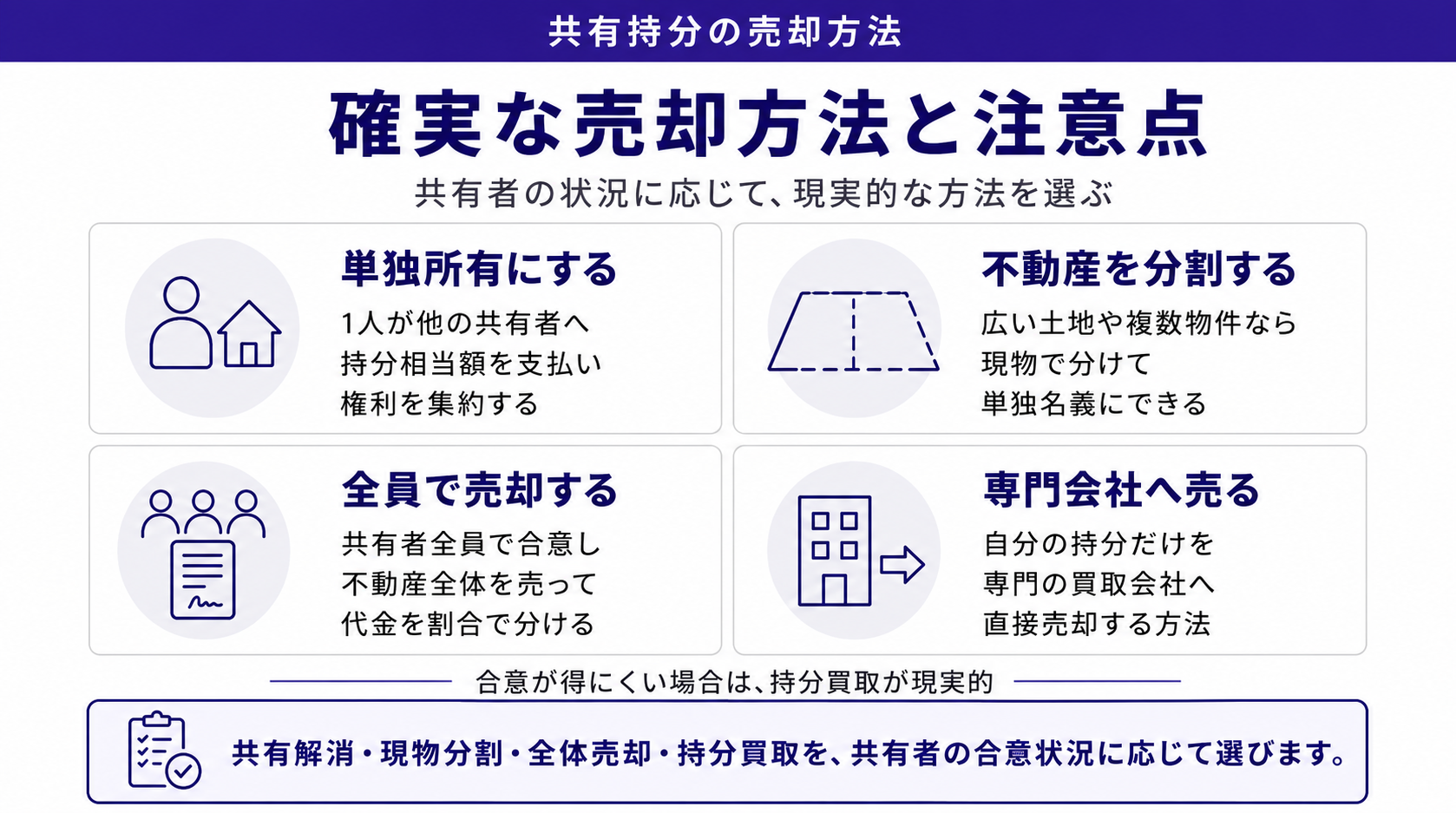 確実な売却方法と注意点