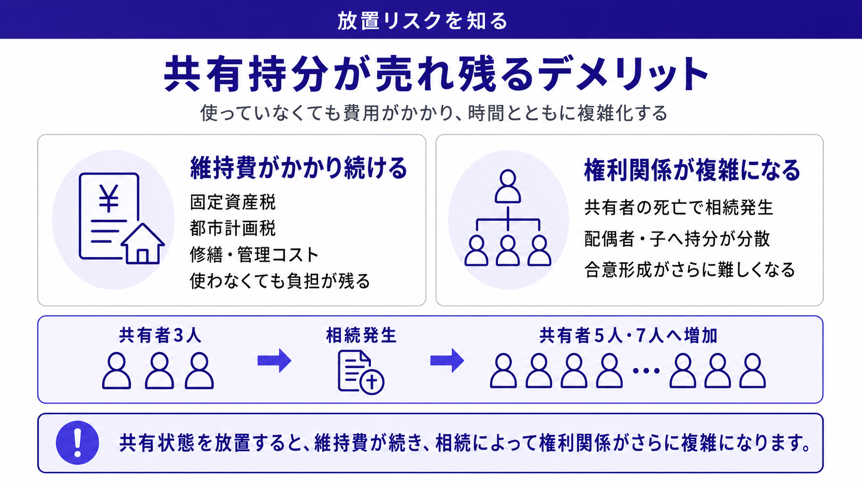 共有持分が売れ残るデメリット
